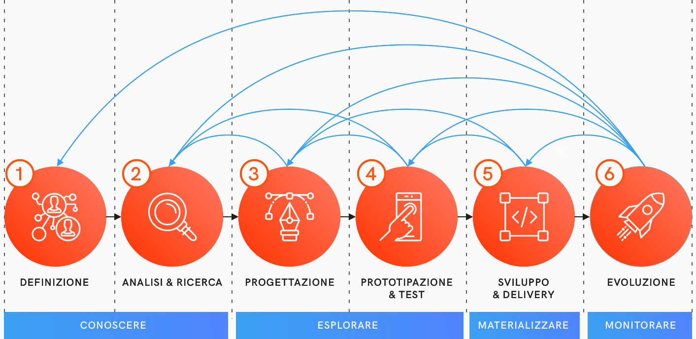 IES Italia infografica